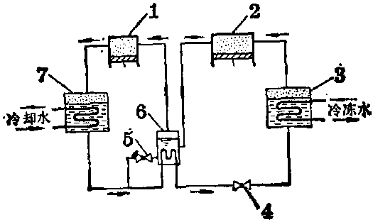 雙級蒸汽壓縮式制冷機(jī)